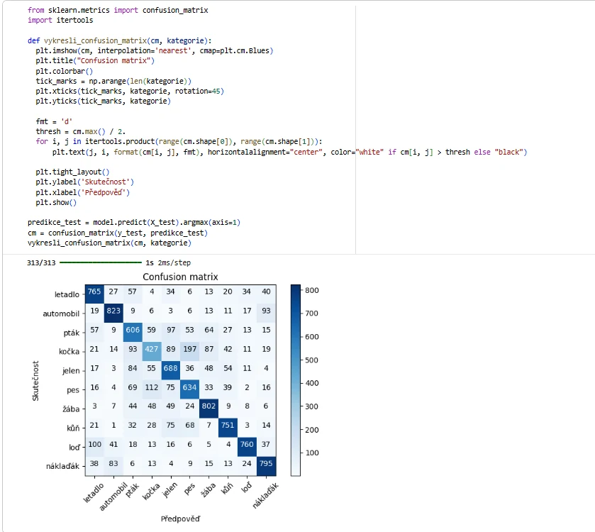 Ukázka studijního materiálu v Jupyter Notebooku — kód, graf přesnosti modelu a matice záměn